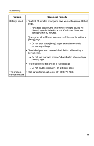 Page 18Troubleshooting
18
Settings failed.You took 30 minutes or longer to save your settings on a [Setup] 
page.
For added security, the time from opening to saving the 
[Setup] pages is limited to about 30 minutes. Save your 
settings within 30 minutes.
You opened other [Setup] pages several times while setting a 
[Setup] page.
Do not open other [Setup] pages several times while 
performing settings.
You clicked your web browser’s back button while setting a 
[Setup] page.
Do not use your web browser’s...