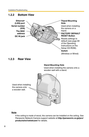 Page 12Installation/Troubleshooting
8
1.2.2 Bottom View
1.2.3 Rear View
Note
If the ceiling is made of wood, the camera can be installed on the ceiling. See 
Panasonic Network Camera support website at http://panasonic.co.jp/pcc/
products/en/netwkcam/ for details. Ethernet
®
(LAN) port
Serial number
(S/N)
The MAC
address
DC IN jackTripod Mounting 
Hole
Used when installing 
the camera on a 
tripod.
FACTORY DEFAULT 
RESET Button
Resets settings to 
default (see page 89 
of the Operating 
Instructions on the...