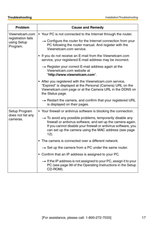 Page 21Installation/Troubleshooting
17
Troubleshooting
[For assistance, please call: 1-800-272-7033] Viewnetcam.com 
registration fails 
using Setup 
Program. Your PC is not connected to the Internet through the router.
Configure the router for the Internet connection from your 
PC following the router manual. And register with the 
Viewnetcam.com service.
 If you do not receive an E-mail from the Viewnetcam.com 
service, your registered E-mail address may be incorrect. 
Register your correct E-mail address...