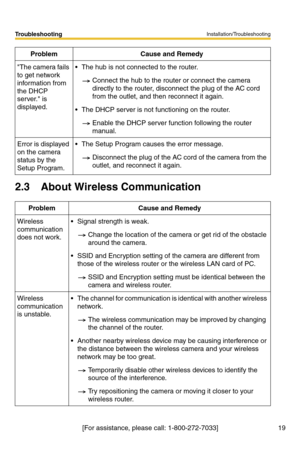 Page 23Installation/Troubleshooting
19
Troubleshooting
[For assistance, please call: 1-800-272-7033]
2.3 About Wireless Communication
The camera fails 
to get network 
information from 
the DHCP 
server. is 
displayed. The hub is not connected to the router. 
Connect the hub to the router or connect the camera 
directly to the router, disconnect the plug of the AC cord 
from the outlet, and then reconnect it again.
 The DHCP server is not functioning on the router.
Enable the DHCP server function following...