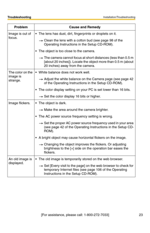 Page 27Installation/Troubleshooting
23
Troubleshooting
[For assistance, please call: 1-800-272-7033] Image is out of 
focus. The lens has dust, dirt, fingerprints or droplets on it.
Clean the lens with a cotton bud (see page 98 of the 
Operating Instructions in the Setup CD-ROM).
 The object is too close to the camera.
The camera cannot focus at short distances (less than 0.5 m 
[about 20 inches]). Locate the object more than 0.5 m (about 
20 inches) away from the camera.
The color on the 
image is 
strange....