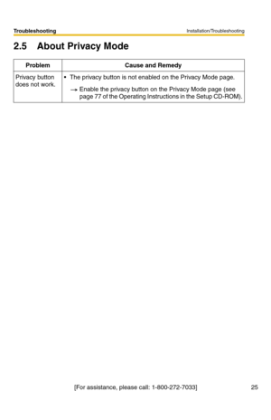 Page 29Installation/Troubleshooting
25
Troubleshooting
[For assistance, please call: 1-800-272-7033]
2.5 About Privacy Mode
Problem Cause and Remedy
Privacy button 
does not work. The privacy button is not enabled on the Privacy Mode page.
Enable the privacy button on the Privacy Mode page (see 
page 77 of the Operating Instructions in the Setup CD-ROM). 