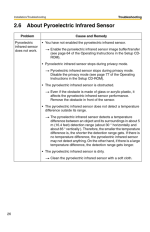 Page 30Installation/Troubleshooting
26
Troubleshooting
2.6 About Pyroelectric Infrared Sensor
Problem Cause and Remedy
Pyroelectric 
infrared sensor 
does not work. You have not enabled the pyroelectric infrared sensor.
Enable the pyroelectric infrared sensor image buffer/transfer 
(see page 64 of the Operating Instructions in the Setup CD-
ROM).
 Pyroelectric infrared sensor stops during privacy mode.
Pyroelectric infrared sensor stops during privacy mode. 
Disable the privacy mode (see page 77 of the...