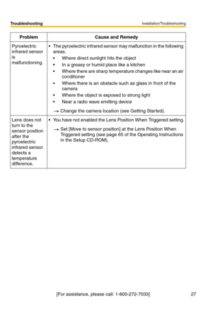Page 31Installation/Troubleshooting
27
Troubleshooting
[For assistance, please call: 1-800-272-7033] Pyroelectric 
infrared sensor 
is 
malfunctioning. The pyroelectric infrared sensor may malfunction in the following 
areas.
 Where direct sunlight hits the object
 In a greasy or humid place like a kitchen
 Where there are sharp temperature changes like near an air 
conditioner 
 Where there is an obstacle such as glass in front of the 
camera
 Where the object is exposed to strong light
 Near a radio...