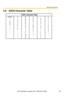 Page 143Operating Instructions
107[For assistance, please call: 1-800-272-7033]
3.9 ASCII Character Table
(space)
!

#
$
%
&

(
)
*
+
,
-
.
/0
1
2
3
4
5
6
7
8
9
:
;
<
=
>
?
ASCII Character Table
@
A
B
C
D
E
F
G
H
I
J
K
L
M
N
OP
Q
R
S
T
U
V
W
X
Y
Z
[
\
]
^
_`
a
b
c
d
e
f
g
h
i
j
k
l
m
n
op
q
r
s
t
u
v
w
x
y
z
{
|
}
~ 