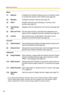 Page 64Operating Instructions
28
Basic
(1) NetworkConfigures the network settings such as connection mode 
to connect the camera to the network (see page 30).
(2) WirelessConfigures wireless network (see page 34).
(3) UPnPEnables automatic port forwarding or shortcut to the 
camera (see page 37).
(4) Viewnetcam.
comRegisters with the Viewnetcam.com service (see page 38).
(5) Date and TimeSets the date and time, automatic time adjustment and 
adjust clock for daylight saving time settings (see page 40).
(6)...