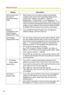 Page 68Operating Instructions
32
Setting Description
Allow Access from 
the Internet 
(Automatic Setup 
Only) Allow Access from the Internet setting automatically 
configures the routers Port Forwarding setting (some 
routers call it Address Translation, Static IP 
Masquerade, Virtual Server or Port Mapping). To 
enable Internet access to the camera, check [Yes]. In this 
case, the camera automatically searches the unused port 
number on your network in the order from 50000 to 50050. 
To disable Internet...