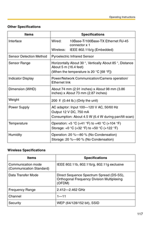 Page 117Operating Instructions
117
Other Specifications
ItemsSpecifications
InterfaceWired: 
Wireless:
10Base-T/100Base-TX Ethernet RJ-45 
connector x 1
IEEE 802.11b/g (Embedded)
Sensor Detection MethodPyroelectric Infrared Sensor
Sensor RangeHorizontally About 30 °, Vertically About 85 °, Distance 
About 5 m (16.4 feet)
(When the temperature is 20 °C [68 °F])
Indicator DisplayPower/Network Communication/Camera operation/
Ethernet link
Dimension (WHD)About 74 mm (2.91 inches) x About 98 mm (3.86 
inches) x About...