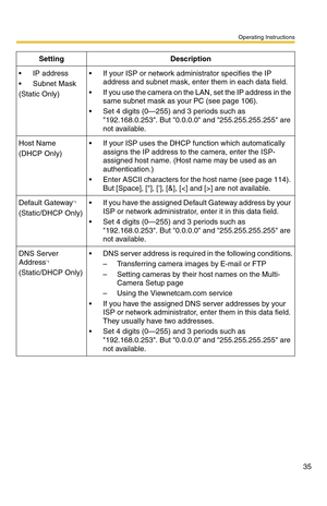 Page 35Operating Instructions
35
 IP address
 Subnet Mask
(Static Only)
 If your ISP or network administrator specifies the IP 
address and subnet mask, enter them in each data field.
 If you use the camera on the LAN, set the IP address in the 
same subnet mask as your PC (see page 
106).
 Set 4 digits (0—255) and 3 periods such as 
192.168.0.253. But 0.0.0.0 and 255.255.255.255 are 
not available.
Host Name
(DHCP Only)
 If your ISP uses the DHCP function which automatically 
assigns the IP address to...