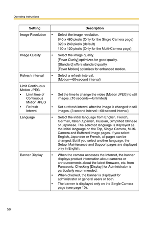 Page 56Operating Instructions
56
SettingDescription
Image Resolution Select the image resolution.
640 x 480 pixels (Only for the Single Camera page)
320 x 240 pixels (default)
160 x 120 pixels (Only for the Multi-Camera page)
Image Quality Select the image quality.
[Favor Clarity] optimizes for good quality.
[Standard] offers standard quality.
[Favor Motion] optimizes for enhanced motion.
Refresh Interval Select a refresh interval. 
(Motion—60-second interval)
Limit Continuous 
Motion JPEG
 Limit time of...