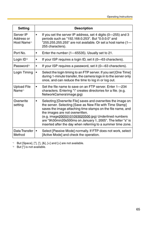 Page 65Operating Instructions
65
SettingDescription
Server IP 
Address or 
Host Name
*1
*1But [Space], [], [], [&], [] are not available.
 If you set the server IP address, set 4 digits (0—255) and 3 
periods such as 192.168.0.253. But 0.0.0.0 and 
255.255.255.255 are not available. Or set a host name (1—
255 characters).
Po r t N o. Enter the number (1—65535). Usually set to 21.
Login ID*2
*2But [] is not available.
 If your ISP requires a login ID, set it (0—63 characters).
Password*2 If your ISP requires...