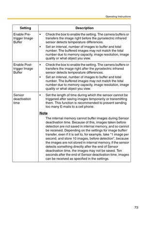 Page 73Operating Instructions
73
SettingDescription
Enable Pre-
trigger Image 
Buffer  Check the box to enable the setting. The camera buffers or 
transfers the image right before the pyroelectric infrared 
sensor detects temperature differences.
 Set an interval, number of images to buffer and total 
number. The buffered images may not match the total 
number due to memory capacity, image resolution, image 
quality or what object you view.
Enable Post-
trigger Image 
Buffer  Check the box to enable the...