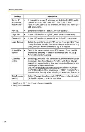 Page 76Operating Instructions
76
SettingDescription
Server IP 
Address or 
Host Name
*1
*1But [Space], [], [], [&], [] are not available.
 If you set the server IP address, set 4 digits (0—255) and 3 
periods such as 192.168.0.253. But 0.0.0.0 and 
255.255.255.255 are not available. Or set a host name (1—
255 characters).
Por t  N o. Enter the number (1—65535). Usually set to 21.
Login ID*2
*2But [] is not available.
 If your ISP requires a login ID, set it (0—63 characters).
Password*2 If your ISP requires...