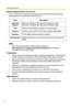 Page 4Operating Instructions
4
System Requirements for your PC
Your PC (Personal Computer) and network must meet the following technical 
specifications for the camera to work properly.
Note
See Panasonic Network Camera support website at  
http://panasonic.co.jp/pcc/products/en/netwkcam/ for the latest 
information about web browser.
Trademarks
 Adobe, Acrobat and Reader are either registered trademarks or trademarks of 
Adobe Systems Incorporated in the United States and/or other countries.
 Microsoft,...