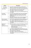 Page 35Operating Instructions
35
 IP address
 Subnet Mask
(Static Only)
 If your ISP or network administrator specifies the IP 
address and subnet mask, enter them in each data field.
 If you use the camera on the LAN, set the IP address in the 
same subnet mask as your PC (see page 
106).
 Set 4 digits (0—255) and 3 periods such as 
192.168.0.253. But 0.0.0.0 and 255.255.255.255 are 
not available.
Host Name
(DHCP Only)
 If your ISP uses the DHCP function which automatically 
assigns the IP address to...