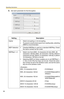 Page 38Operating Instructions
38
3.Set each parameter for the Encryption.
SettingDescription
Cipher Select encrypting or not encrypting.
 To prevent unauthorized users from reading data, selecting 
[WEP] is recommended.
WEP Selection Checked WEPKey is used as a standard WEPKey. Check 
the same number as the router.
WEPKey1—4 Select one from [HEX, 10 characters 64 bit], [HEX, 26 
characters 128 bit], [HEX, 32 characters 152 bit], [ASCII 5 
characters 64 bit], [ASCII 13 characters 128 bit] or [ASCII 
16...