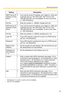 Page 67Operating Instructions
67
SettingDescription
SMTP Server IP 
Address or Host 
Name
*1
*1But [Space], [], [], [&], [] are not available.
 If you set the server IP address, set 4 digits (0—255) and 
3 periods such as 192.168.0.253. But 0.0.0.0 and 
255.255.255.255 are not available. Or set a host name 
(1—255 characters).
Po r t N o. Enter the number (1—65535). Usually set to 25.
POP3 Server IP 
Address or Host 
Name
*1
 If you set the server IP address, set 4 digits (0—255) and 
3 periods such as...