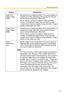 Page 73Operating Instructions
73
SettingDescription
Enable Pre-
trigger Image 
Buffer  Check the box to enable the setting. The camera buffers or 
transfers the image right before the pyroelectric infrared 
sensor detects temperature differences.
 Set an interval, number of images to buffer and total 
number. The buffered images may not match the total 
number due to memory capacity, image resolution, image 
quality or what object you view.
Enable Post-
trigger Image 
Buffer  Check the box to enable the...