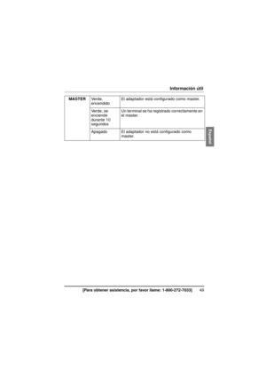 Page 4949[Para obtener asistencia, por favor llame: 1-800-272-7033]
Información útil
MASTERVe r d e ,  
encendido El adaptador está configurado como master.
Verde, se 
enciende 
durante 10 
segundos Un terminal se ha registrado correctamente en 
el master.
Apagado El adaptador no está configurado como  master.
BL-PA300KTA_OI.book  Page 49  Wednesday, August 6, 2008  10:08 AM 