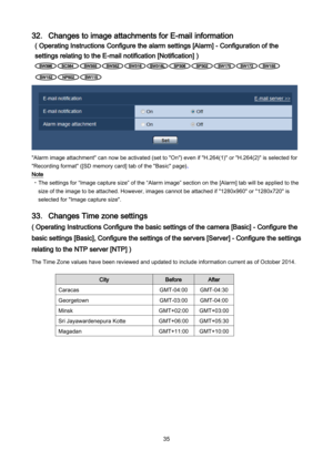 Page 35 35 
32．Changes to image attachments for E-mail information 
( Operating Instructions Configure the alarm settings [Alarm] - Configuration of the 
settings relating to the E-mail notification [Notification] ) 
 
 
 
"Alarm image attachment" can now be activated (set to "On") even if "H.264(1)" or "H.264(2)" is selected for 
"Recording format" ([SD memory card] tab of the "Basic" page)
. 
Note 
・ The settings for “ Image capture size”  of the “ Alarm image”...