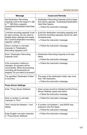 Page 151
Operating Instructions
137
Set Destination Recording 
Capacity Limit in the range of 1 GB 
to *** GB (Drive capacity - 
Guaranteed Destination Hard Disk 
Space). Destination Recording Capacity Limit is larger than (Drive capacity - Guaranteed Destination 
Hard Disk Space).
→ Follow the instruction message.
“Limit the recording capacity” is set 
for each camera. Do you want to 
disable these settings and enable 
the Limit the destination recording 
capacity setting? [Limit the destination recording...