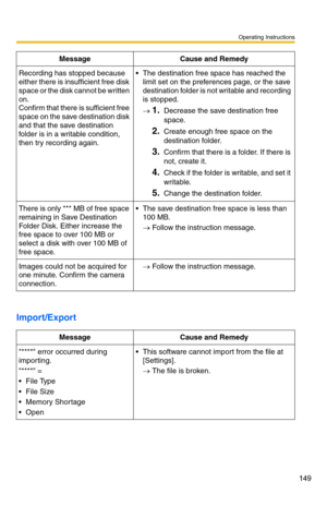 Page 163
Operating Instructions
149
Import/Export
Recording has stopped because 
either there is insufficient free disk 
space or the disk cannot be written 
on.
 
Confirm that there is sufficient free 
space on the save destination disk 
and that the save destination 
folder is in a writable condition, 
then try recording again.
 The destination free space has reached the limit set on the preferences page, or the save 
destination folder is not writable and recording 
is stopped.
→
1.Decrease the save...