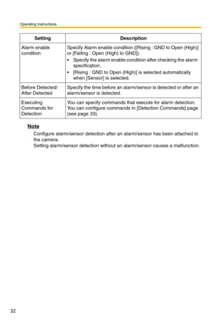 Page 46
Operating Instructions
32
Note
Configure alarm/sensor detection after an alarm/sensor has been attached to 
the camera. 
 
Setting alarm/sensor detection without an alarm/sensor causes a malfunction.
Alarm enable 
conditionSpecify Alarm enable condition ([Rising : GND to Open (High)] 
or [Falling : Open (High) to GND]).
Specify the alarm enable condition after checking the alarm  
specification.
[Rising : GND to Open (High)] is selected automatically 
when [Sensor] is selected.
Before Detected/
After...