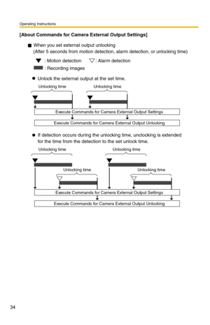 Page 48
Operating Instructions
34
[About Commands for Camera External Output Settings]
Unlocking timeUnlocking time
Execute Commands for Camera External Output Unlocking
Execute Commands for Camera External Output Settings
When you set external output unlocking 
(After 5 seconds from motion detection, alarm detection, or unlocking time)
Unlock the external output at the set time.
Unlocking time
Unlocking time
Unlocking time
Unlocking time
Execute Commands for Camera External Output Unlocking
Execute Commands...