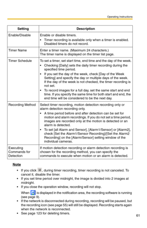 Page 75
SettingDescription
Enable/DisableEnable or disable timers.
 Timer recording is available only when a timer is enabled. Disabled timers do not record.
Timer NameEnter a timer name. (Maximum 24 characters.) 
The timer name is displayed on the timer list page.
Timer ScheduleTo set a timer, set start time, end time and the day of the week.
 Checking [Daily] sets the daily timer recording during the specified time period.
 If you set the day of the week, check [Day of the Week Setting] and specify the day...