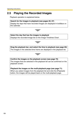 Page 78Operating Instructions
64
2.5 Playing the Recorded Images
Playback operation is explained below.Search for the images to playback (see pages 65, 67)
Display the days that have recorded images are displayed in boldface on 
the calendar.
Select the day that has  the images to playback
Displays the recorded-image list on the Image Timelines Chart.
Drag the playback bar, and select the time to playback (see page 69)
The images in the selected time frame are displayed in the playback list.
Confirm the images...