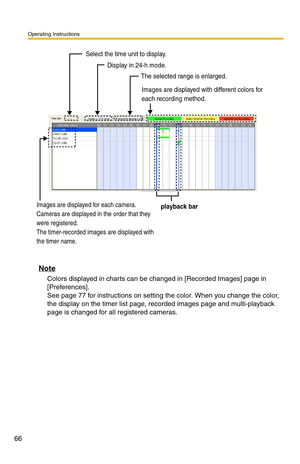 Page 80
The selected range is enlarged.Images are displayed with different colors for 
each recording method.
Display in 24-h mode.
Select the time unit to display.
playback barImages are displayed for each camera.
Cameras are displayed in the order that they 
were registered.
The timer-recorded images are displayed with 
the timer name.
Operating Instructions
66
Note
Colors displayed in charts can be changed in [Recorded Images] page in 
[Preferences].
 
See page 77 for instructions on setting the color. When...