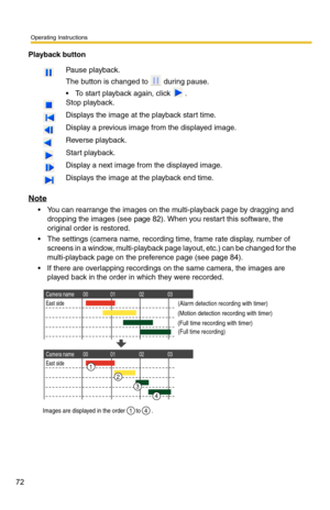 Page 86
Operating Instructions
72
Playback button
 Pause playback.
The button is changed to  during pause.
To start playback again, click  .
 Stop playback.
 Displays the image at the playback start time.
 Display a previous image from the displayed image.
 Reverse playback.
 Start playback.
 Display a next image from the displayed image.
 Displays the image at the playback end time.
Note
 You can rearrange the images on the multi-playback page by dragging and dropping the images (see 
page 82). When you...