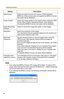 Page 38
SettingDescription
Data FormatSelect the data format for the camera. [JPEG (Default),  
MPEG-4]. (If the camera does not support the MPEG-4 format, 
this option will be disabled.)
Image QualitySelect the image quality for the camera when using the JPEG 
format. [Favor Clarity, Standard (Default), Favor Motion]. 
 
(If using the MPEG-4 format, this option will be disabled.)
Audio Recording 
SettingsSelect to record the image with audio or only images.
ResolutionSelect the resolution of the image. 
The...