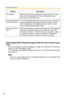 Page 100
Operating Instructions
86
Rearranging Multi-Playback Images Order (for four-screen layout 
only)
You can rearrange the order by dragging an image and dropping it at the desired 
location on the multi-playback page.
 
The method for rearranging the images is  same as on the multi-monitoring page 
(see page 82).
Note
The order of the images on the multi-playback page returns to the original order 
after you restart this software.
Text display Select the check box to display the camera name, the frame...