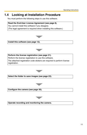 Page 11Operating Instructions
11
1.4 Looking at Installation Procedure
You must perform the following steps to use this software.
Read the End-User License Agreement (see page 8).
You cannot install this software if you disagree.
(The legal agreement is required when installing this software.)
Install this software (see page 12).
Perform the license registration (see page 21).
Perform the license registration to use this software. 
The attached registration code stickers are required to perform license...