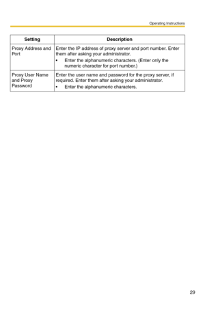 Page 29Operating Instructions
29
Setting Description
Proxy Address and 
Po r tEnter the IP address of proxy server and port number. Enter 
them after asking your administrator.
 Enter the alphanumeric characters. (Enter only the 
numeric character for port number.)
Proxy User Name 
and Proxy 
PasswordEnter the user name and password for the proxy server, if 
required. Enter them after asking your administrator.
 Enter the alphanumeric characters. 