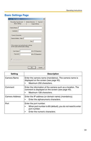 Page 31Operating Instructions
31
Basic Settings Page
Setting Description
Camera Name Enter the camera name (mandatory). The camera name is 
displayed on the screen (see page 45).
 Maximum 250 characters.
Comment Enter the information of the camera such as a location. The 
comment is displayed on the screen (see page 45).
 Maximum 128 characters.
Camera Address Enter the IP address (or domain name) (mandatory).
 Enter the alphanumeric characters.
Port Enter the port number.
 When port number is 80 (default),...