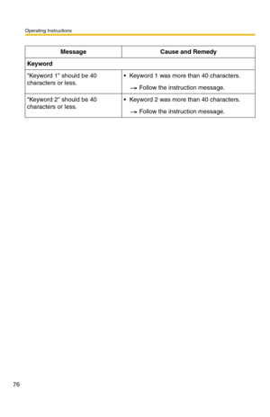 Page 76Operating Instructions
76
Message Cause and Remedy
Keyword
Keyword 1 should be 40 
characters or less. Keyword 1 was more than 40 characters.
Follow the instruction message.
Keyword 2 should be 40 
characters or less. Keyword 2 was more than 40 characters.
Follow the instruction message. 