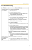 Page 93Operating Instructions
93
2.15 Troubleshooting
Problem Cause and Remedy
The camera image 
is not displayed. The camera is not powered up.
Turn the camera on.
 The camera IP address is incorrect.
Set the proper IP address at the basic settings on the 
camera registration information page.
 The authentication is required for the camera.
Set the proper user name and password at the basic 
settings on the camera registration page.
 Network to which your PC is connected is not working.
Confirm that the...