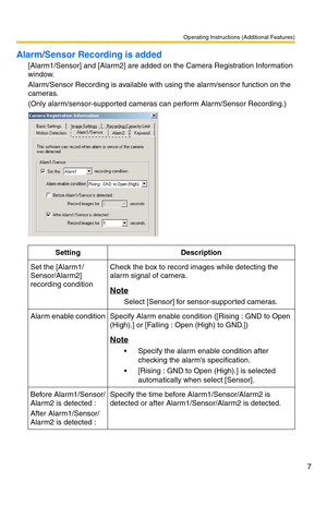 Page 108Operating Instructions (Additional Features)
7
Alarm/Sensor Recording is added
[Alarm1/Sensor] and [Alarm2] are added on the Camera Registration Information 
window.
Alarm/Sensor Recording is available with using the alarm/sensor function on the 
cameras.
(Only alarm/sensor-supported cameras can perform Alarm/Sensor Recording.)
Setting Description
Set the [Alarm1/
Sensor/Alarm2] 
recording conditionCheck the box to record images while detecting the 
alarm signal of camera.
Note
Select [Sensor] for...