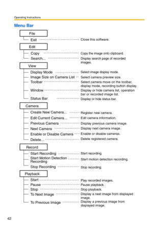 Page 42Operating Instructions
42
Menu Bar
EditFile
View
Record Camera
Exit
Display Mode
Image Size on Camera List
Window Toolbar
Status Bar
Start Recording
Start Motion Detection 
Recording
Stop Recording Create New Camera...
Edit Current Camera...
Previous Camera
Next Camera
Enable or Disable Camera
Delete...Copy
Search...Close this software.
Copy the image onto clipboard.
Display search page of recorded 
images.
Select image display mode.
Select camera preview size.
Display or hide camera list, operation 
bar...
