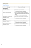 Page 78Operating Instructions
78
Timer Setting
Message Cause and Remedy
Basic Setting
Enter Timer Name.  Timer Name space was blank.
Follow the instruction message.
Select a day of the week.  There is a check in the Day Specification 
Radio Button but no check in any of the Day 
Buttons.
One day or more must be selected.
Timer Name should be 24 
characters or less. Timer Name was more than 24 characters.
Follow the instruction message.
Keyword
Keyword 1 should be 40 
characters or less. Keyword 1 was more...