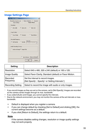 Page 33Operating Instructions
33
Image Settings Page
 Default is displayed when you register a camera.
 If you can change default by checking [Set to Default] and clicking [OK], the 
current settings become as a default.
 If you click [Return to Default], the settings return to a default.
Note
If the camera disables setting changes, resolution or image quality settings 
may not work properly. Setting Description
Resolution Select 640 x 480, 320 x 240 (default) or 160 x 120.
Image Quality Select Favor...