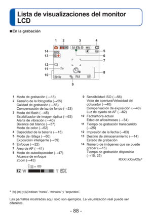 Page 88- 88 -
 
Lista de visualizaciones del monitor 
LCD
 
■En la grabación
1Modo de grabación ( →18)2Tamaño de la fotografía ( →55)
Calidad de grabación ( →56)
Compensación de luz de fondo ( →23)
3Modo del flash (→45)
Estabilizador de imagen óptica ( →63)
Alerta de vibración ( →40)
Balance del blanco ( →57)
Modo de color ( →62)
4Capacidad de la batería ( →15)5Modo de ráfaga (→60)
Exposición inteligente ( →59)
6Enfoque (→22)7Área de AF (→41)8Modo de autodisparador ( →47)
Alcance de enfoque
Zoom (→43)
1 m 1 m...