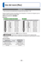 Page 55- 55 -
 
Uso del menú [Rec]
 [Tamañ. im.]
 • Para conocer los procedimientos de ajuste del menú [Rec] (→33)
Ajuste el tamaño (número de píxeles) de las fotografías. E\
l número de imágenes que se 
pueden grabar depende de este ajuste.
 
■Modo de grabación:    
 
■Ajustes:
DMC-FH6 DMC-FH4 DMC-S2DMC-S5
Tipo de nivel de píxeles de grabación
14 M 4320×3240
10 M ∗3648×2736
5 M 2560×1920
3 M ∗2048×1536
0.3 M 640×480
12.5 M 4320×2880
10.5 M 4320×2432
10.5 M 3232×3232
Tipo de nivel de píxeles de grabación
16 M...