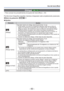 Page 60- 60 -
Uso del menú [Rec]
 [Ráfaga] DMC-FH6
 • Para conocer los procedimientos de ajuste del menú [Rec] (→33)
Permite tomar fotografías seguidas mientras el disparador está com\
pletamente presionado.
 
■Modo de grabación:    
 
■Ajustes:
Elemento Ajustes
[Ráfaga]Velocidad máxima de ráfaga: Aproximadamente 1,5 cps
 • Puede grabar una serie de fotografías seguidas hasta que se llena la \
tarjeta o la memoria incorporada, pero en algún punto, la velocidad d\
e 
ráfaga se reduce. (El momento en que se...