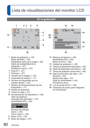 Page 8080   VQT2N00
  Lista de visualizaciones del monitor LCD
En la grabación
1Modo de grabación (→23)
Modo del flash (→35)
Estabilizador óptico de la imagen (→58)Alerta de inestabilidad de la 
fotografía (→27)
Grabación macro (→37)
2Área AF  (→27)3Enfoque (→27)4Tamaño de la imagen (→53)5Capacidad de batería (→11 )6Número de fotografías que se 
pueden grabar (→92)
7Destino de almacenamiento de las 
fotografías (→11 )
8Estado de grabación9Fecha de viaje (→51)10Compensación de exposición (→39)
Valor de apertura...