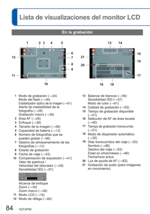 Page 8484   VQT2P58
  Lista de visualizaciones del monitor LCD
En la grabación
1Modo de grabación (→24)
Modo del flash (→36)Estabilizador óptico de la imagen (→61)Alerta de inestabilidad de la 
fotografía (→28)
Grabación macro (→38)2Área AF  (→28)3Enfoque (→28)4Tamaño de la imagen (→56)5Capacidad de batería (→12)6Número de fotografías que se 
pueden grabar (→96)7Destino de almacenamiento de las 
fotografías (→12)8Estado de grabación9Fecha de viaje (→53)10Compensación de exposición (→41)
Valor de apertura /...