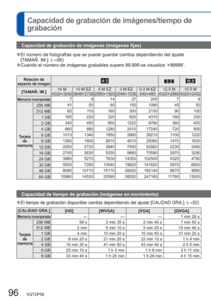 Page 9696   VQT2P58
  Capacidad de grabación de imágenes/tiempo de 
grabación
Capacidad de grabación de imágenes (imágenes fijas)
Capacidad de tiempo de grabación (imágenes en movimiento)
  ●El número de fotografías que se puede guardar cambia dependiendo del ajuste 
[TAMAÑ. IM.]. (→56)
  ●Cuando el número de imágenes grabables supera 99.999 se visualiza ‘+99999’.
Relación de 
aspecto de imagen
[TAMAÑ. IM.]14 M 10 M EZ 5 M EZ 3 M EZ 0.3 M EZ 12.5 M 10.5 M
4320×3240 3648×2736 2560×1920 2048×1536 640×480...