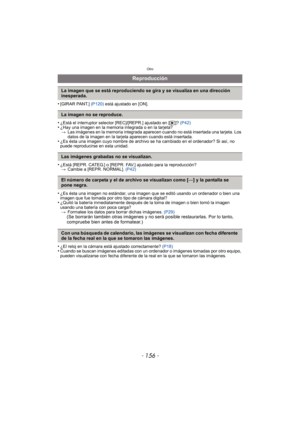 Page 156Otro
- 156 -
•[GIRAR PANT.] (P120) está ajustado en [ON].
•¿Está el interruptor selector [REC]/[REPR.] ajustado en [ (]? (P42)•¿Hay una imagen en la memoria integrada o en la tarjeta?
> Las imágenes en la memoria integrada aparecen cuando no está insertada una tarjeta. Los 
datos de la imagen en la tarjeta aparecen cuando está insertada.
•¿Es ésta una imagen cuyo nombre de archivo se ha cambiado en el ordenador? Si así, no 
puede reproducirse en esta unidad.
•¿Está [REPR. CATEG.] o [REPR. FAV.] ajustado...